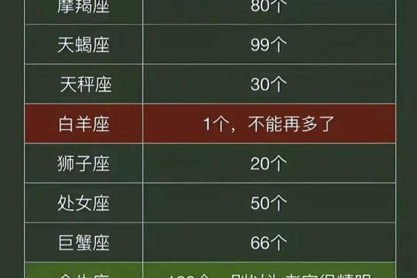 最擅长读心术的三个星座 读心术最厉害的三大星座