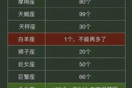 最擅长读心术的三个星座 读心术最厉害的三大星座