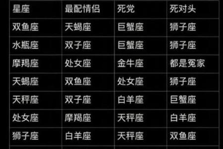 哪个星座最没有勇气？