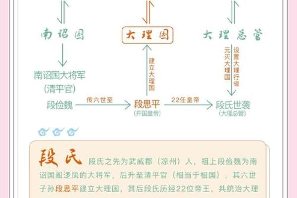 有氏的人主要迁徙位置和郡望堂号-姓名学-华易网姓名 有氏的人主要迁徙位置和郡望堂号-姓名学-华易网姓名