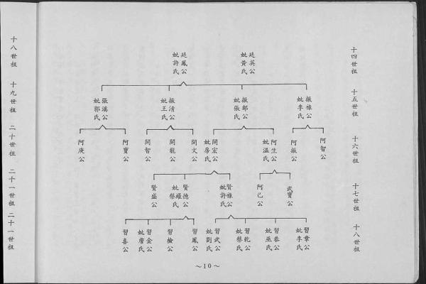 有氏的人主要迁徙位置和郡望堂号-姓名学-华易网姓名 有氏的人主要迁徙位置和郡望堂号-姓名学-华易网姓名