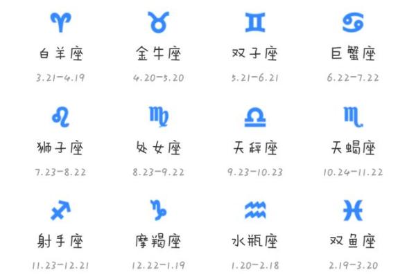 七月是什么星座