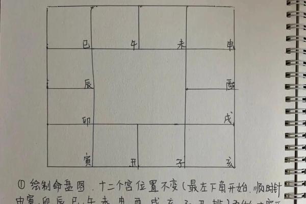 紫薇斗数初级入门