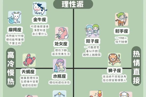 哪个星座是最美的？十二星座排名