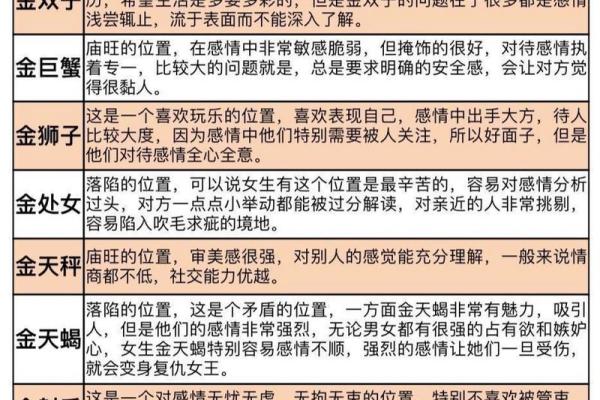 如何根据出生日期确定自己的日星座和月星座