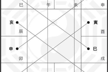 紫微斗数之诸星值限年运气推断：大耗星之年