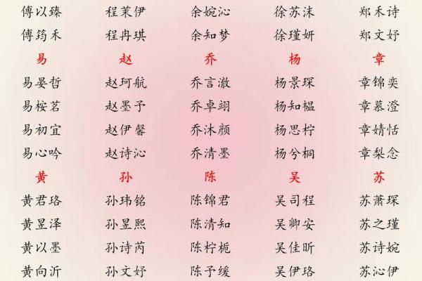 2019年3月31号寅时出生的男孩要怎么起名字姓名