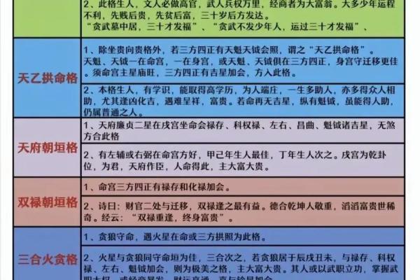 紫薇斗数格局大全