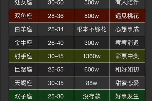 12星座脱贫之法，办公风水指南