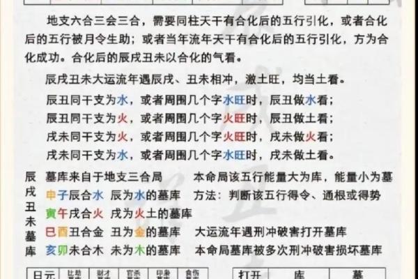 四柱八字中的月柱都有哪些含义 四柱八字中的月柱都有哪些含义