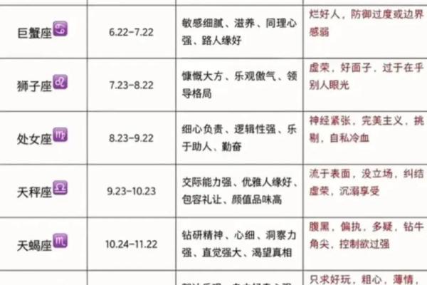 12星座性格分析优缺点 12星座性格分析优缺点大全