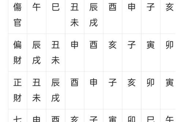 易经八字格局查询器 易经八字格局查询器