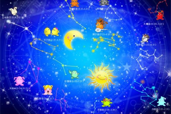 星座知识 银河系有多少恒星 有多大 星座知识 银河系有多少恒星 有多大