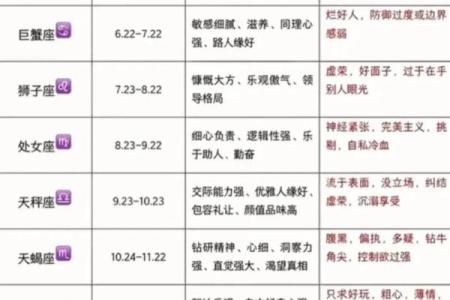 12星座性格分析优缺点 12星座性格分析优缺点大全