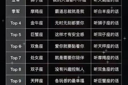 十二星座谁唱歌最好听排名