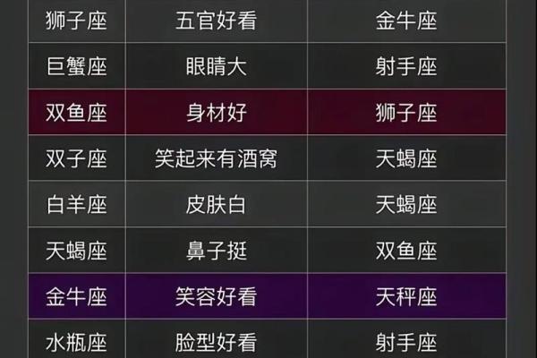 小布你认识十二星座吗 小布你认识十二星座吗