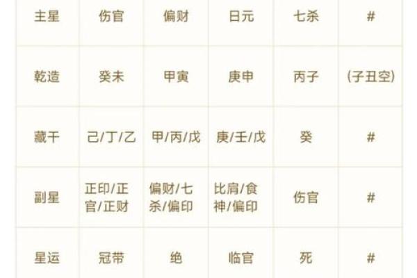 八字命理：论八字三刑本义