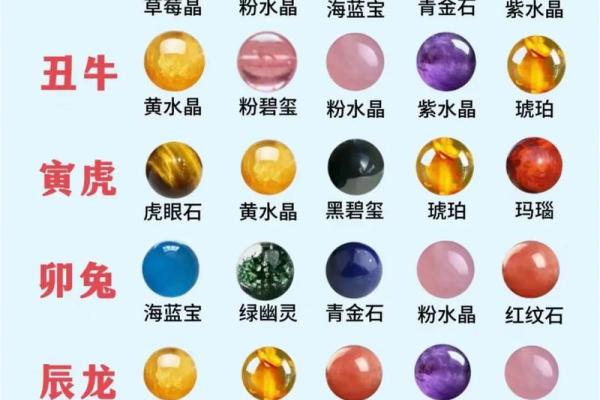 风水观点什么属相不适合戴玉石