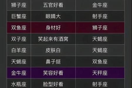 小布你认识十二星座吗