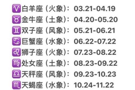 十二星座考试分数