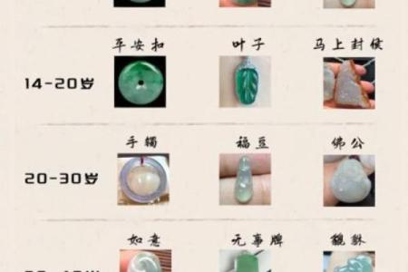 风水观点什么属相不适合戴玉石