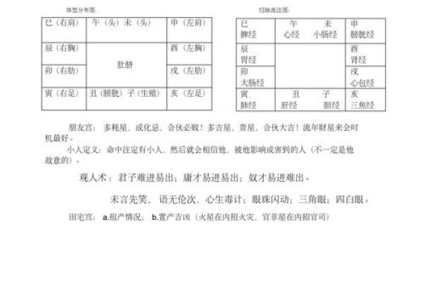 紫薇斗数全书pdf 紫薇斗数全书pdf