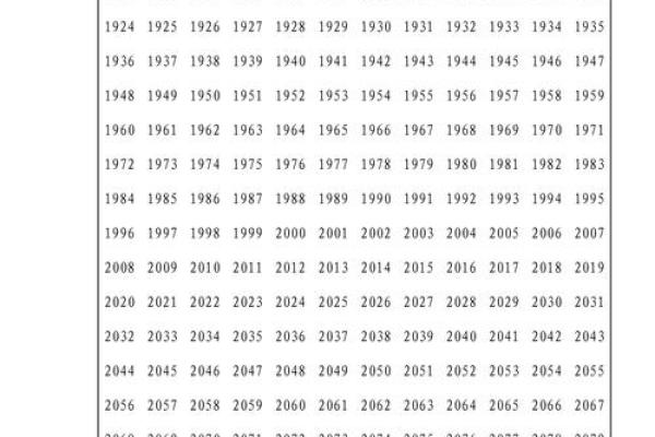 出生年月日时辰算命：生年各人命运如何