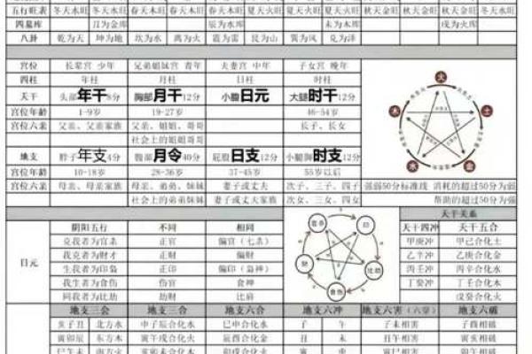 【八字测算富贵】完整详解八字如何预测人一生财富