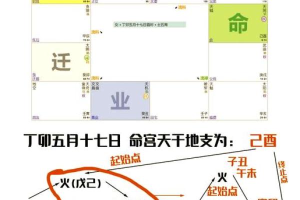 紫微斗数之格局概论：定贫贱局
