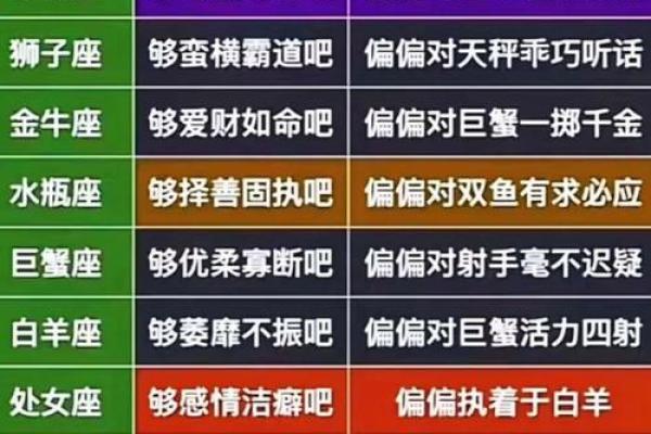 12星座长大哪一个星座可以当老板