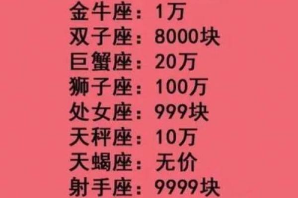 12星座长大哪一个星座可以当老板