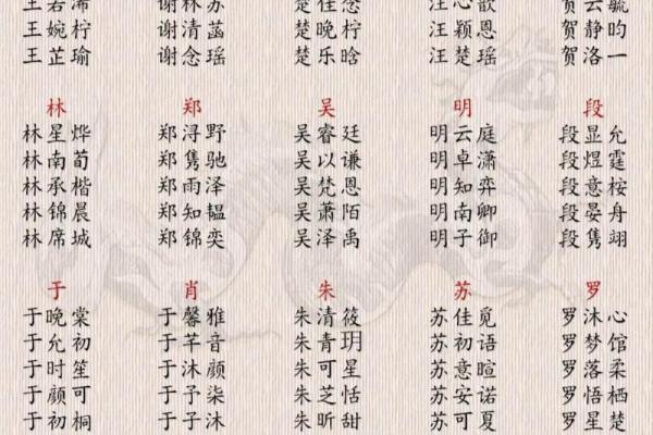 彭姓男孩名字大全-彭姓男孩起名字大全-彭姓名字大全姓名