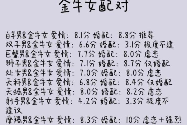 十二星座金牛座最适合哪个名字 十二星座金牛座最适合哪个名字