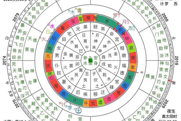 免费占星算命 如何免费占星算命