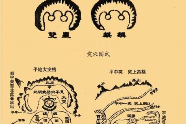 风水格局_介绍一些古墓书籍