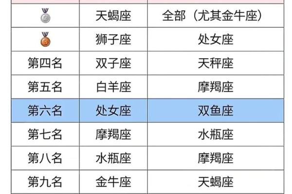 1986年2月8日什么星座适合 1986年2月8日什么星座适合