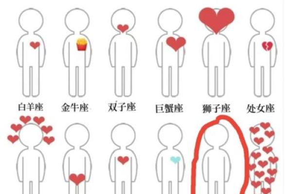 苦涩!12星座女的爱情对象找错了? 苦涩!12星座女的爱情对象找错了?