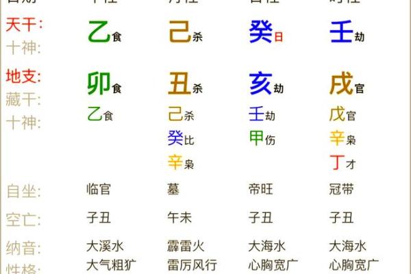 女命八字里阴差阳错怎么看