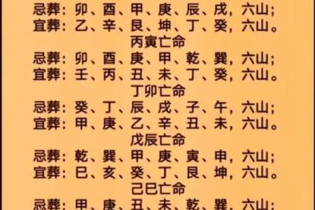 教你如何通过生辰八字看楼层？