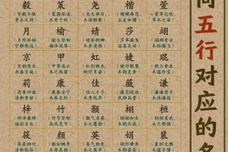 五行属火的字-五行属火的字大全-五行属火的字有哪些姓名