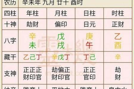 古人结婚都看什么生辰八字