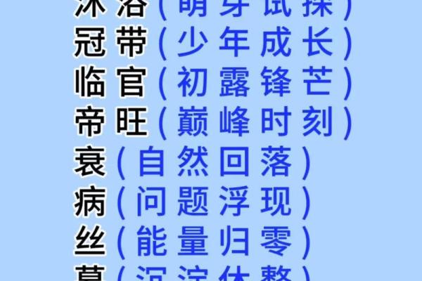 以八字为依据 十二长生是什么