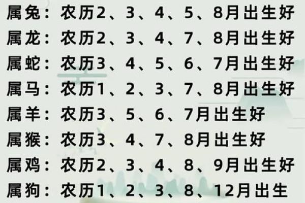 早上出生的属鼠男孩取名适用的字姓名