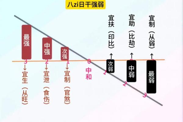 四柱八字太极驿马