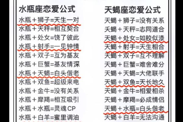 星座婚姻配对大揭秘 星座婚姻配对大揭秘