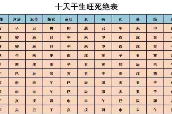 生男的八字 生男的八字