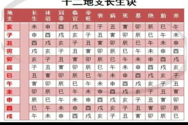 十二星座谁最命长 十二星座谁最命长