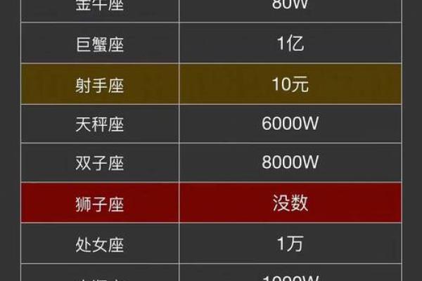 十二星座谁最命长 十二星座谁最命长