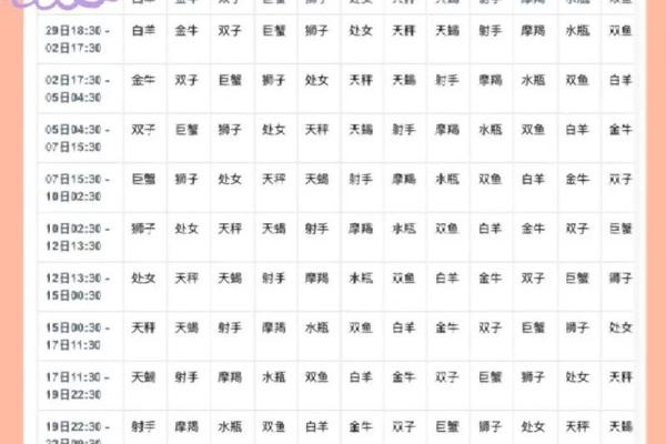 星座太阳查询方法及注意事项