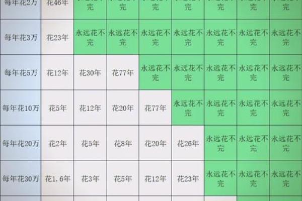 八字财运看什么